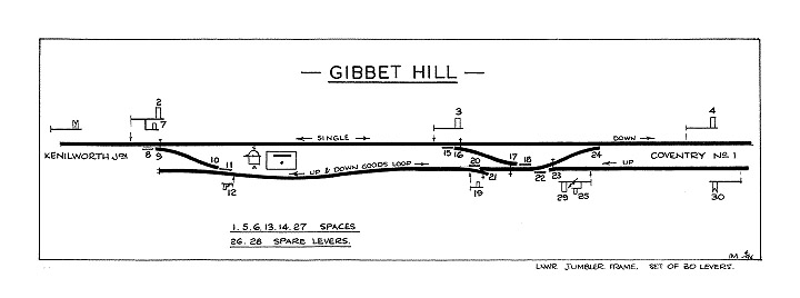 Map of Signal Record Society's diagram of Gibbet Hill Signal Cabin's track layout showing the loop line