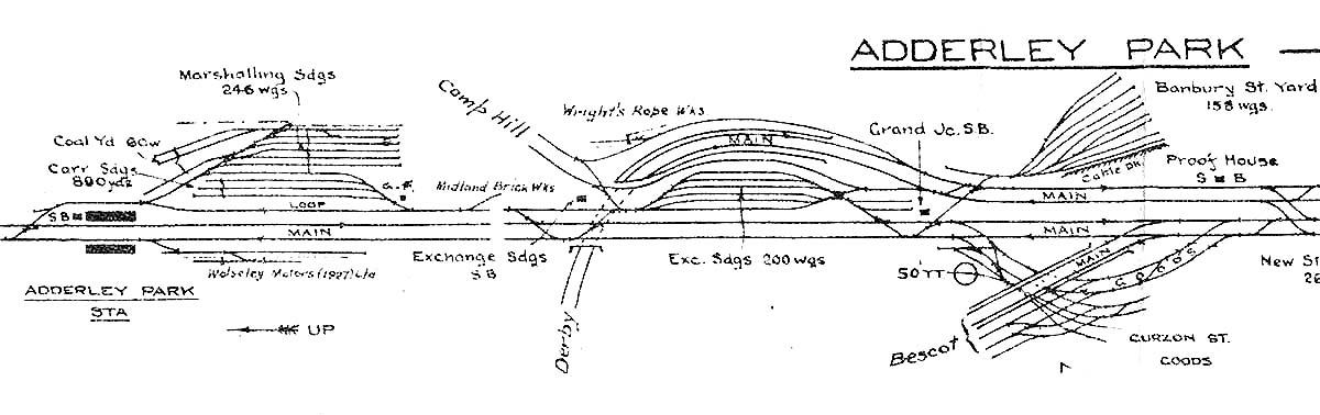A 1930s LMS Control strip map showing the various sidings to the East and West of Adderley Park