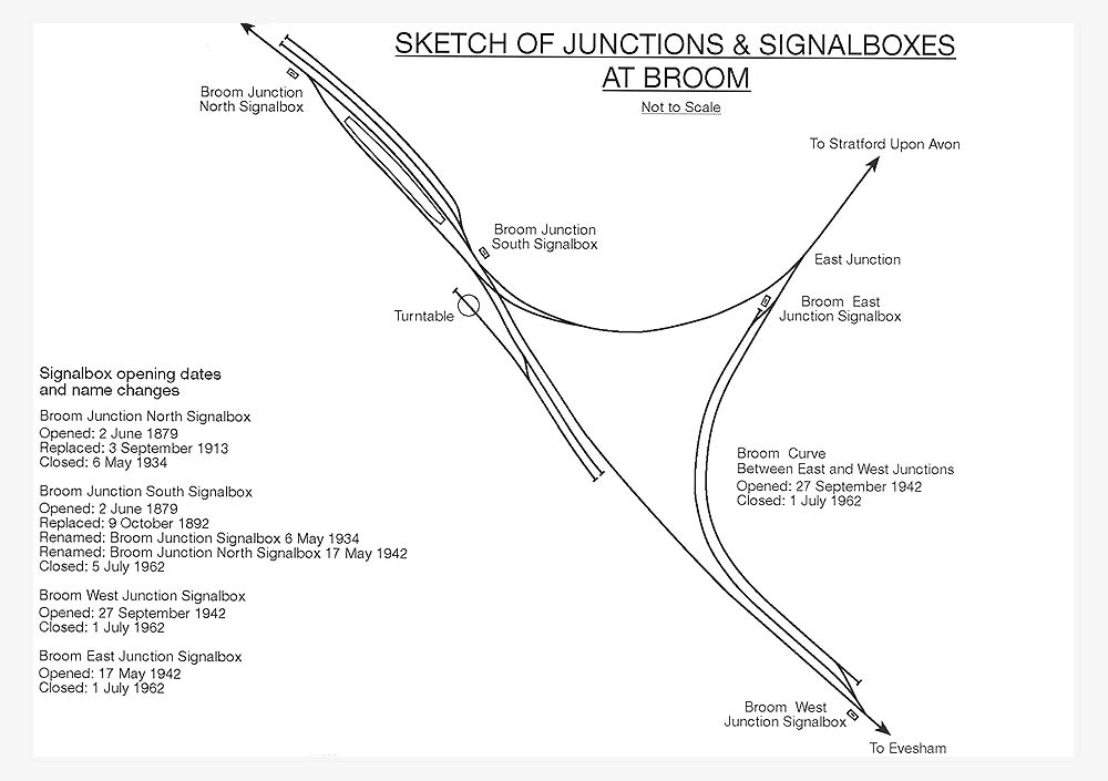 Broom Junction Station A schematic drawing of the junctions and signal