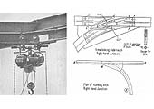 A composite image showing a photo and diagram of an Overhead Runway System used to handle goods
