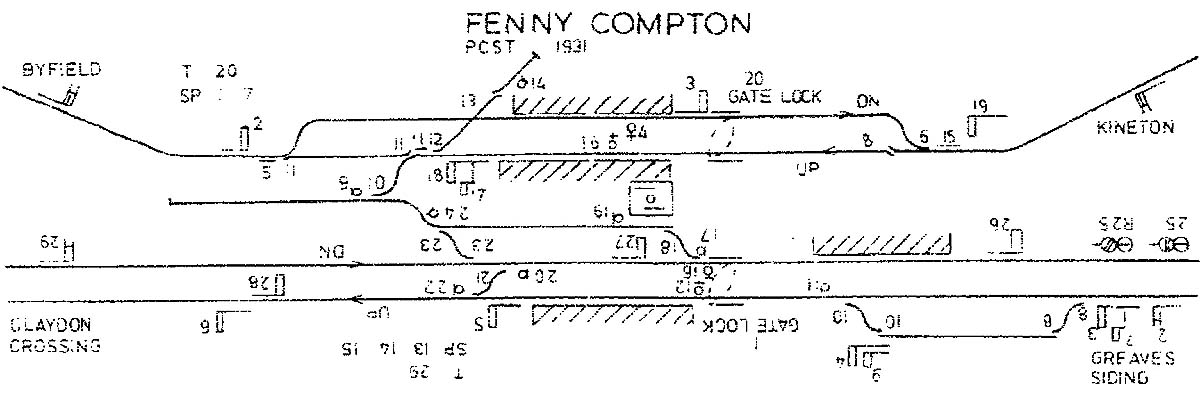 Fenny Compton Station: A post-1931 Signalling Diagram for Fenny Compton ...