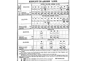 The working timetable for July 1904 which shows passenger services, mixed services and goods services