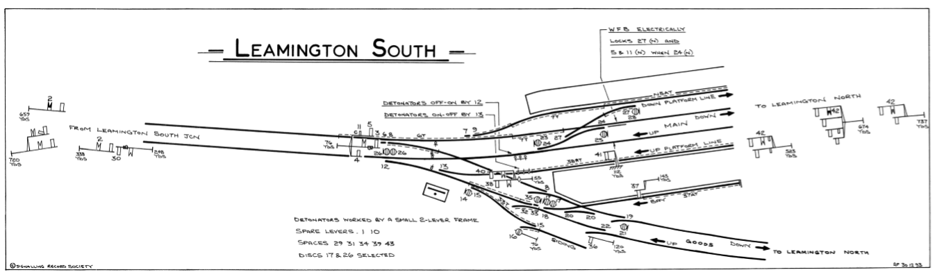 A low resolution version of the Signalling Diagram for Leamington Spa South Signal Box produced courtesy of the Signalling Record Society