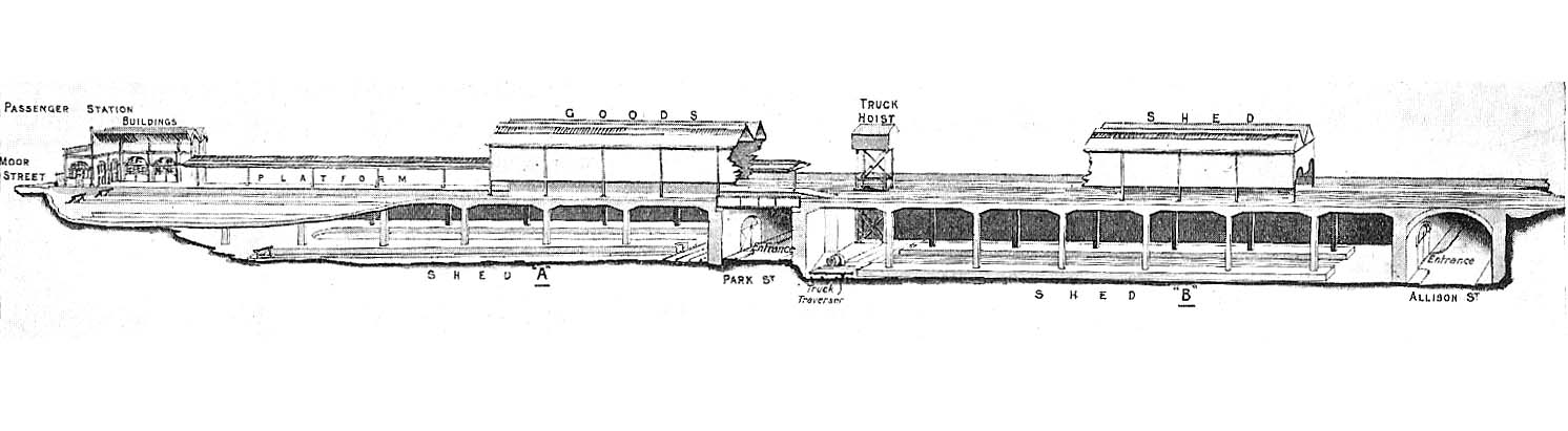 Cross sectional view of Moor Street station showing the passenger station on the left, the upper goods yard on the right and the two lower sheds