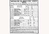 A Moreton-in-Marsh to Shipston-on-Stour Service Timetable from 26th September 1927 until further notice