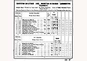 A Moreton-in-Marsh to Shipston-on-Stour Service Timetable for the period from 12th September 1932 to 16th July 1933