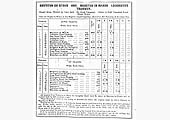 A copy of the Moreton-in-Marsh to Shipston-on-Stour Service Timetable for July 1922