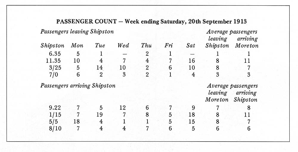 Passenger count for Shipston-on-Stour Branch for week ending Saturday, 20th September 1913