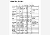 A Register of Signal Boxes, their opening and closing dates, the type of locking frame and other information