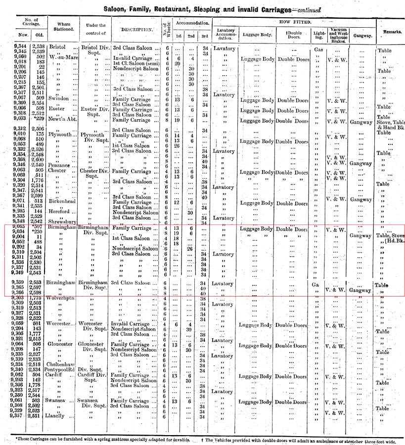 Extract from the Revised General Appendix to the Book of Rules and Regulations of Saloon coaches