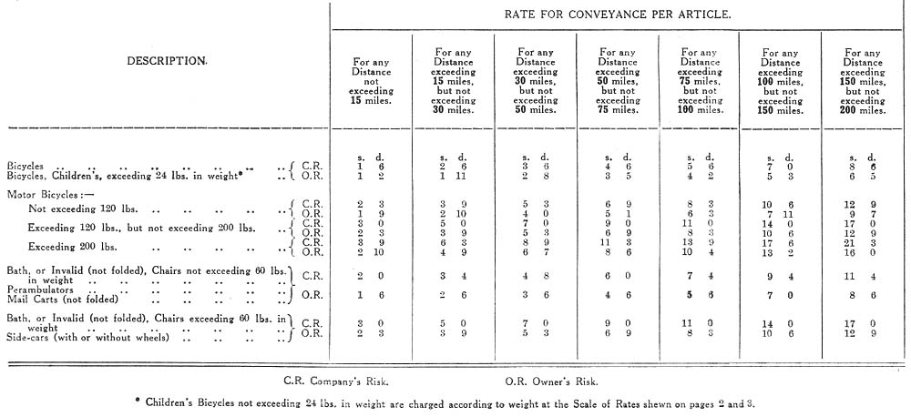 Tyseley Shed: A 1928 ‘GWR Parcels Rates Book’ indicating preferential ...