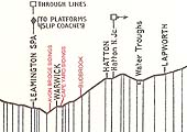 Gradient Profile showing the position of the various sidings adjacent to Warwick Station and Budbrook Signal Box