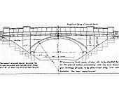 A LNWR drawing showing the side elevation of Bridge No 9 located on the Coventry Loop Line
