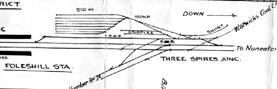 Schematic diagram showing the layout of Three Spires Junction with exchange sidings on the Nuneaton down line and the Loop Line off the up line