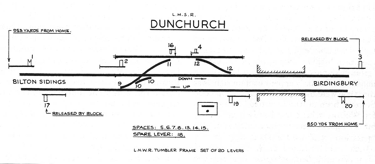 Dunchurch Signal Cabin's diagram showing the layout of levers operating the signals and points
