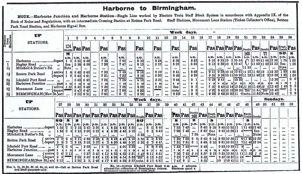 Looking towards Birmingham as a four-carriage commuter train arrives at Harbornes single platform terminus
