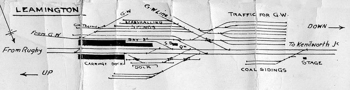 A 1930s LMS Control strip map showing Leamington Avenue station's goods sidings and the exchange sidings with the GWR