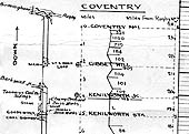 A 1930s LMS Control strip map showing the route between Coventry No 1 Signal Box and Leamington Avenue