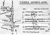 A 1930s LMS Control strip map showing the route between Three Spires Junction signal box and Humber Road Junction signal box