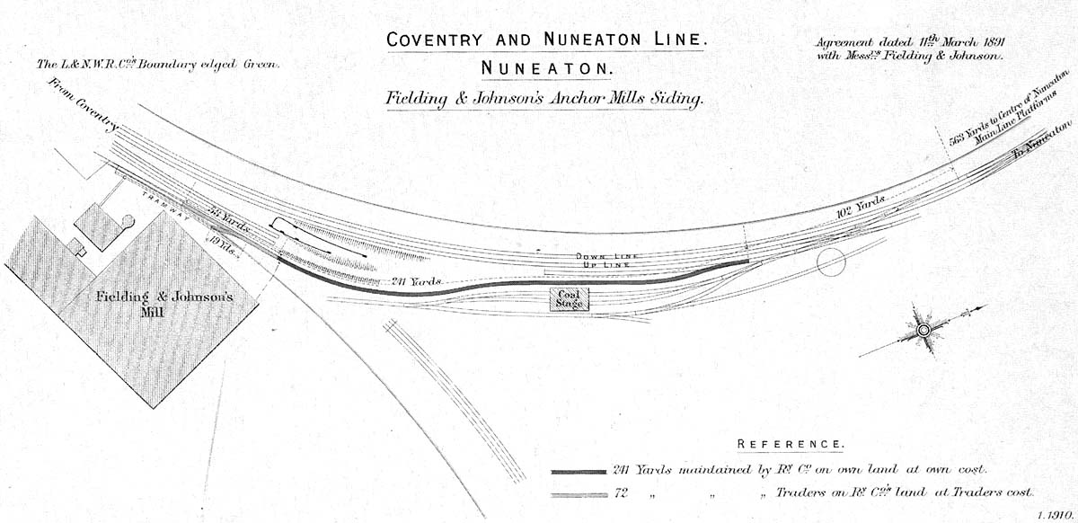 An 1891 map showing Fielding & Johnson's Anchor Mills Siding located on the Nuneaton to Coventry branch line