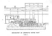 Sectional drawing showing the arrangement of equipment at Rugby Locomotive Testing Station