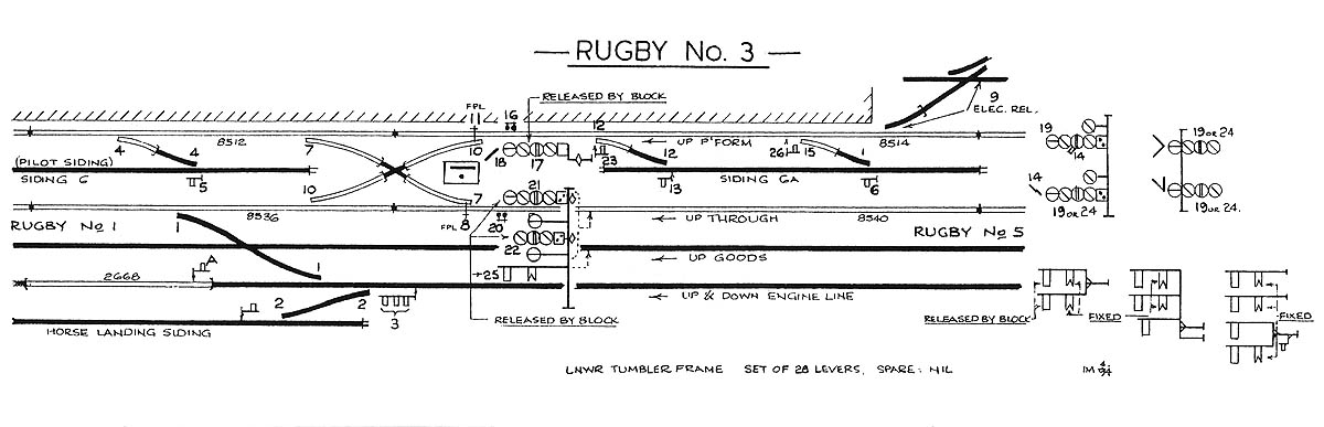 Rugby No 3 signal cabin's track diagram showing the up platform, up through and goods lines and sidings