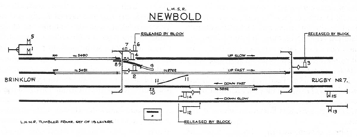Newbold signal cabin's track diagram showing semaphore signalling controlling the four through lines between Rugby and Stafford