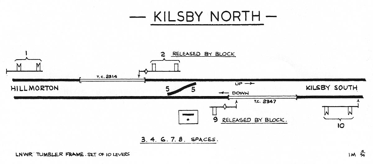 Kilsby North's signal cabin's track diagram showing the Hillmorton to Kilsby South section of track with one trailing crossover