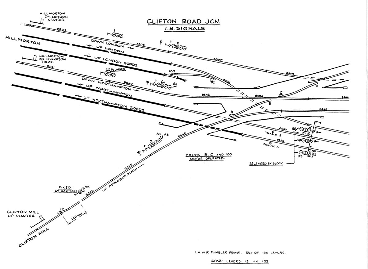 Clifton Road Junction signal cabin's track diagram showing the lines to Northampton and Euston and the branch to Market Harborough
