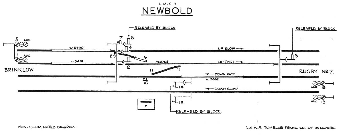 Newbold signal cabin's track diagram showing the distant signals converted to colour lights with semaphore signalling for the remainder