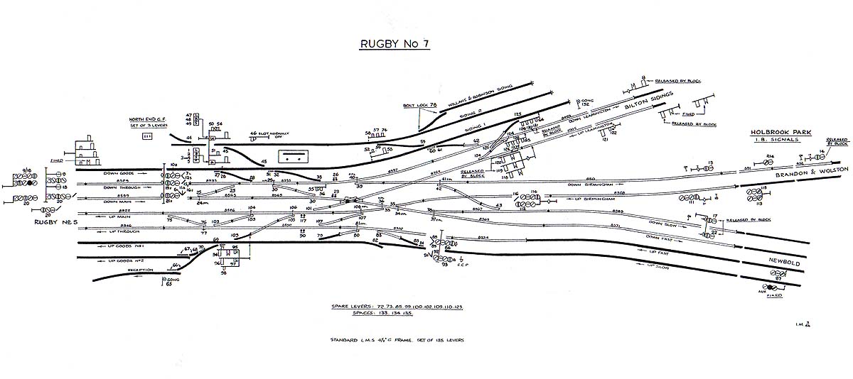 Rugby No 7 signal cabin's track diagram showing the junctions with the branches to Leamington, Birmingham and Stafford