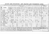 LNWR August and September 1898 Timetable - Rugby, Stamford; and Seaton and Wansford
