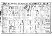 LNWR August and September 1898 Timetable - Crewe and Stafford and Rugby (Via Trent Valley) Weekdays