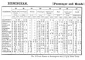 An 1853 Midland Railway Working Time Tables (Part Two) showing Gloucester to  Birmingham Week Day services