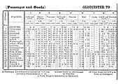 An 1853 Midland Railway Working Time Tables (Part One) showing Gloucester to Birmingham Week Day service