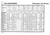An 1853 Midland Railway Working Time Tables (Part Two) showing  Birmingham to Gloucester Week Day services