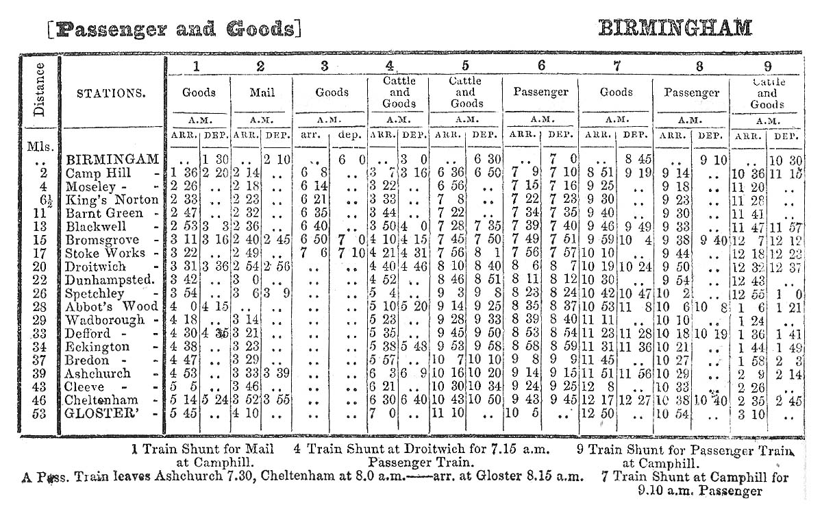 Midland Railway General: An 1853 Midland Railway Working Time Tables ...