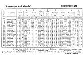 An 1853 Midland Railway Working Time Tables (Part One) showing  Birmingham to Gloucester Week Day services