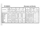 An 1853 Midland Railway Working Time Tables (Part Two) showing  Birmingham to Derby Week Day and Sunday services
