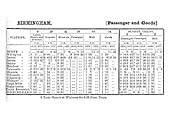 An 1853 Midland Railway Working Time Tables (Part Two) showing  Derby to Birmingham Week Day and Sunday services