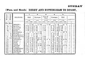 An 1853 Midland Railway Working Time Tables (Part One) showing  Derby to Rugby Week Day services