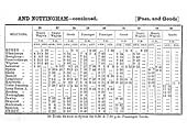 An 1853 Midland Railway Working Time Tables (Part Four) showing Rugby to Derby Week Day services