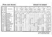 An 1853 Midland Railway Working Time Tables (Part One) showing  Rugby to Derby Week Day services