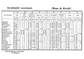 An 1853 Midland Railway Working Time Tables (Part Four showing  Derby to Rugby Week Day services