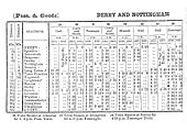 An 1853 Midland Railway Working Time Tables (Part Three) showing  Derby to Rugby Week Day services