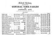List of Midland Railway routes and their relevant pages for the general working time tables for January 1853