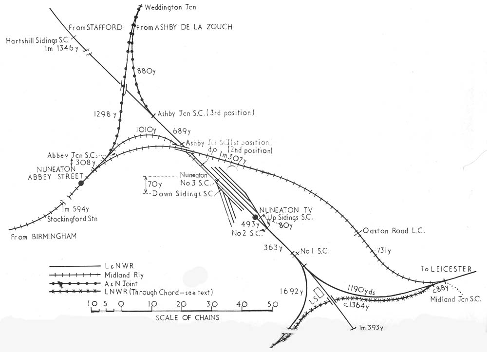 Nuneaton Abbey Street Station: A schematic diagram showing the ...