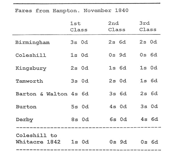 A list of fares from Hampton to Coleshill, Whitacre, Kingsbury, Tamworth, Burton and Derby in November 1840
