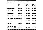A list of fares from Hampton to Coleshill, Whitacre, Kingsbury, Tamworth, Burton and Derby in November 1840