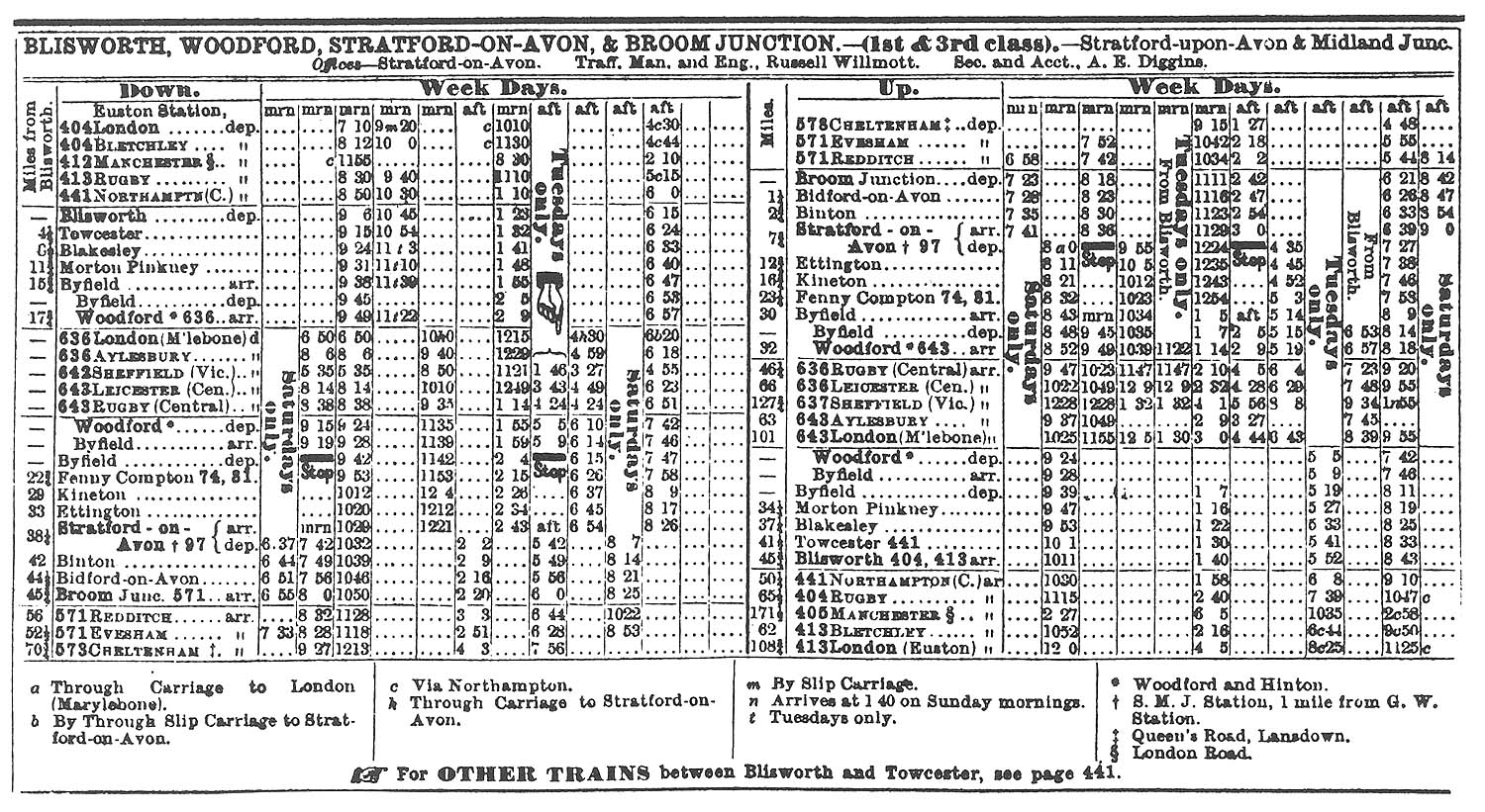 The Stratford Midland Junction 1910 Public Timetable includes details of times to Euston and Marylebone